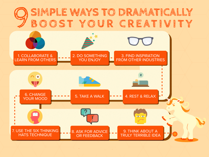 3 Visualization Techniques to Boost Your Creativity